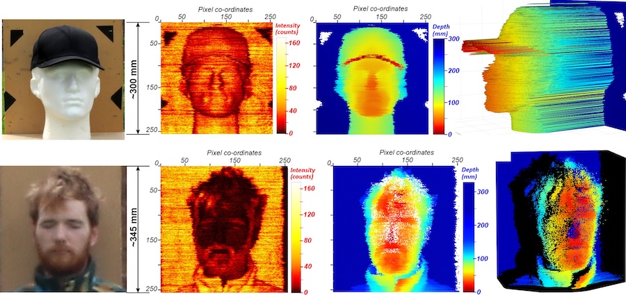 Depth scans from 325 metres away of a life-sized polystyrene head and research co-author Gregor Taylor. Credit: Heriot-Watt University.
