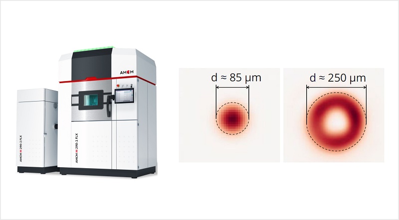 The AMCM M290-2 FLX Printer from Sintavia (left), and schematic diagrams (right) showing the difference between a normal Gaussian laser spot and the ring laser output from one of nLight's high-power sources. Image: Business Wire.