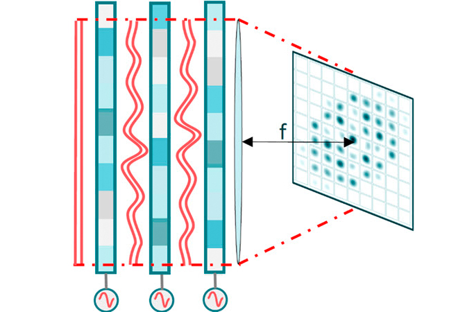 A liquid-crystal-based platform acts as an optical processor in free space, allowing for the simultaneous manipulation of hundreds of optical modes within a compact two-dimensional setup. Image credit: M. G. Ammendola (Univ. degli Studi di Napoli Federico II)