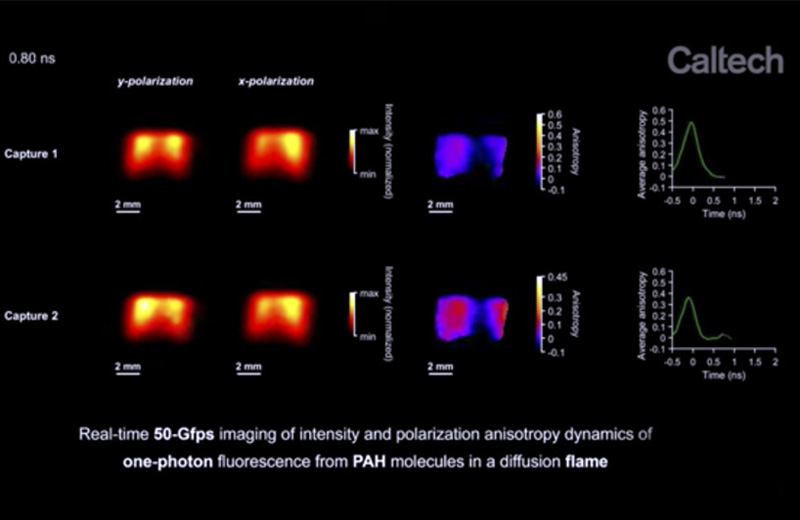 Caltech's new technique, called Compressed Ultrafast Planar Polarization Anisotropy Imaging (CUP2AI), enables real-time, non-invasive , wide-field fluorescence polarization measurements that can provide unprecedented insights into dynamic events. Here, CUP2AI data related to the burning of harmful polycyclic aromatic hydrocarbons (PAHs) are shown. Credit: Caltech Optical Imaging Laboratory/Nature Communications.
<cap 2>Peng Wang and Yogeshwar Nath Mishra. Credit: Caltech Optical Imaging Laboratory.