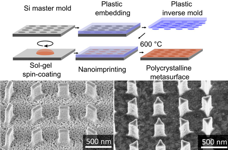 Above: the fabrication process; below: a microscopic image of different nanostructures as used in metalenses. Figures: after Talts ÃœL, et al, Adv. Mat., 2025.