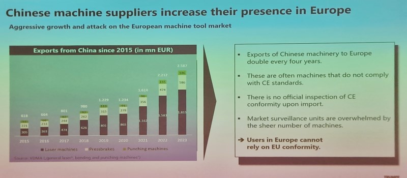 The VDMA details growing European imports of laser machines from China. Figures: VDMA; comments from Trumpf. Photo: Matthew Peach, optics.org.