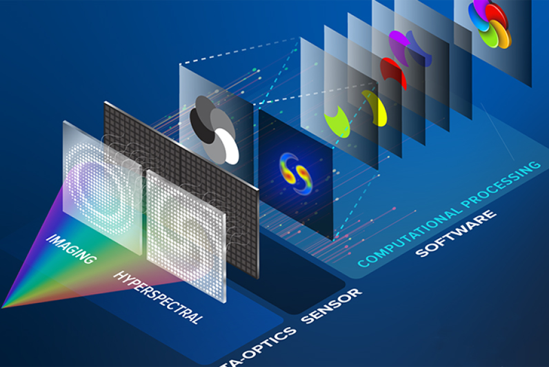 Tunoptix's ultra-compact hyperspectral imaging modules open new addressable markets in consumer electronics, defense, and industrial automation. Graphic: Tunoptix.