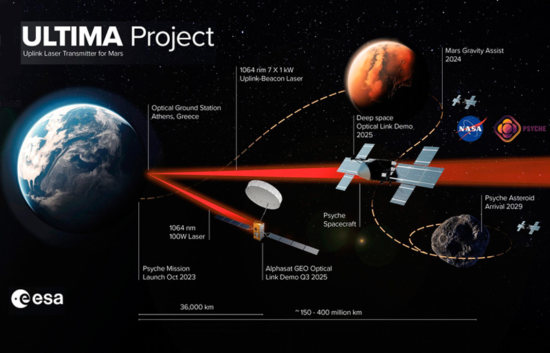 ESA's Ultima project. Source: ESA.