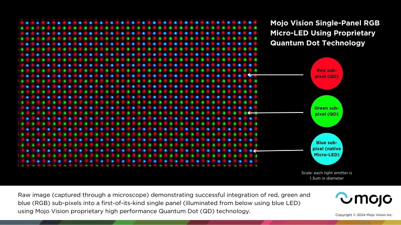 Mojo Vision's microLED approach combines blue-emitting GaN devices bonded to a silicon wafer with quantum-dot down-conversion and a microlens array to create RGB microLEDs. This shows a raw microscope image of the RGB sub-pixels. Image: Mojo Vision.