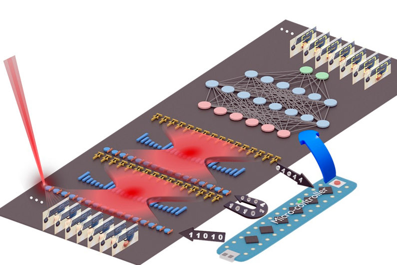 A newly developed silicon photonic chip turns light-encoded data into instant convolution results. Image credit: H. Yang (University of Florida)