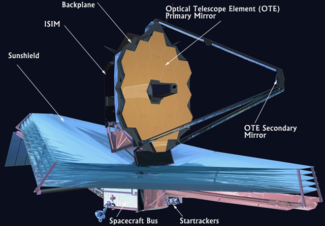 Artist's rendition of the James Webb Space Telescope, showing the position of the primary and secondary mirrors, and the main instrumentation area. Credit: NASA
