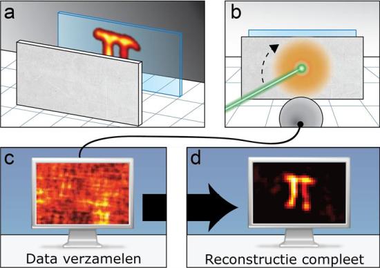 Adding a laser-produced speckle pattern to the natural fluorescence of the object behind the screen produces additional signal information. This can be decoded to reveal an image of the object. Credit: University of Twente.
