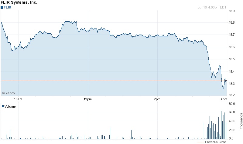 FLIR's stock price dipped by around 3% in late and relatively heavy trading on the Nasdaq exchange on July 16 - shortly before the company issued its after-hours profit warning. Source: Yahoo! Finance.