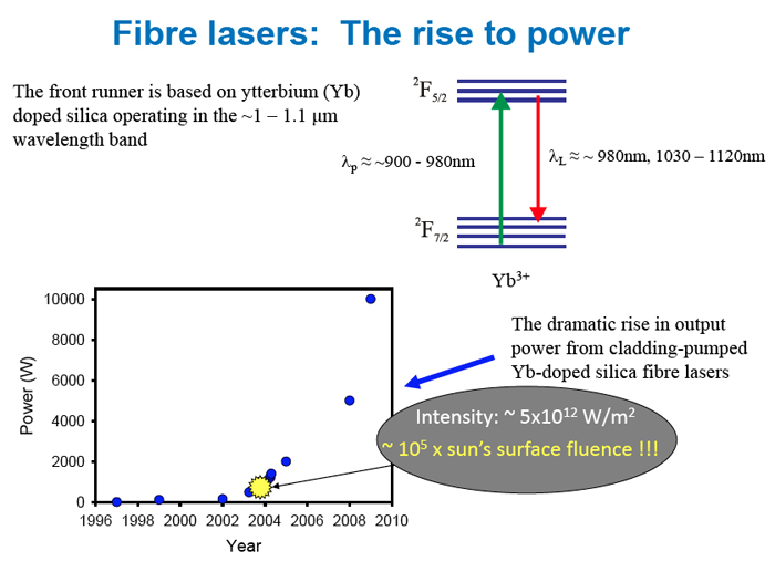 Power up: In the past decade, cladding-pumped fiber lasers based on ytterbium-doped silica operating in the 1.0 to 1.1&mu;m wavelength have seen their powers grow from a few watts towards 10kW and beyond. Graphic: ORC.