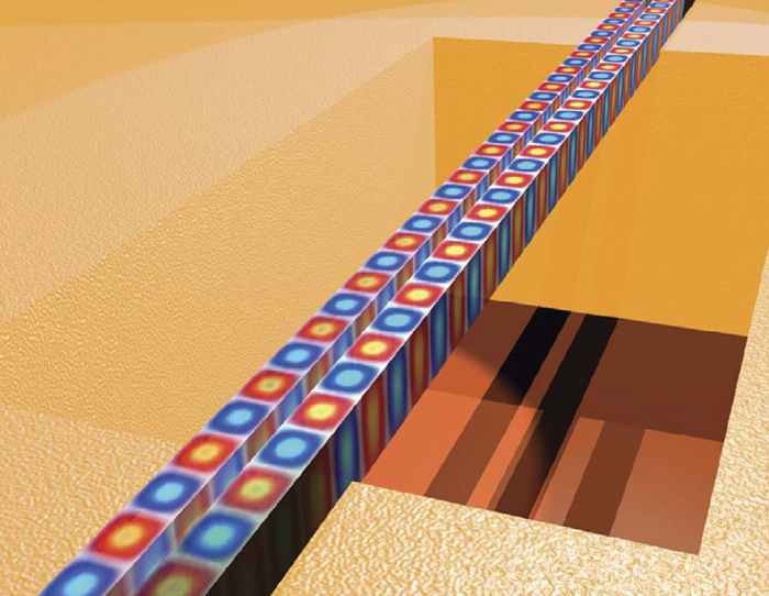 Two parallel free-standing waveguides made of polycrystalline diamond serve as mechanical resonators. Optical fields (red/blue) are observed to propagate inside of them. (Graphic: KIT/CFN/Pernice)