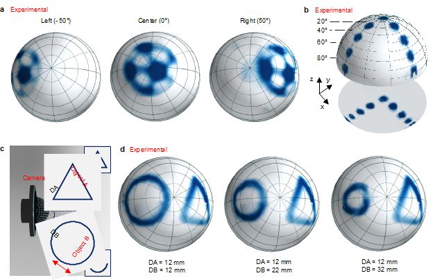 Key imaging characteristics include a wider field of view and an enhanced depth of field, compared to other vision systems. Credit: John Rogers, University of Illinois at Urbana-Champaign.