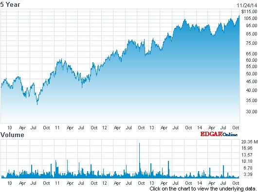 ASML's stock price has jumped in value by more than 600% since the global credit crunch. Source: Nasdaq.com.