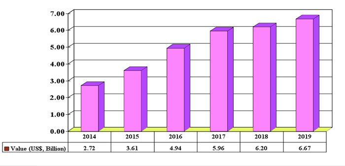 In the pink: APAC sales of LED lamps for general lighting set to grow through 2019. Source: ElectroniCast 