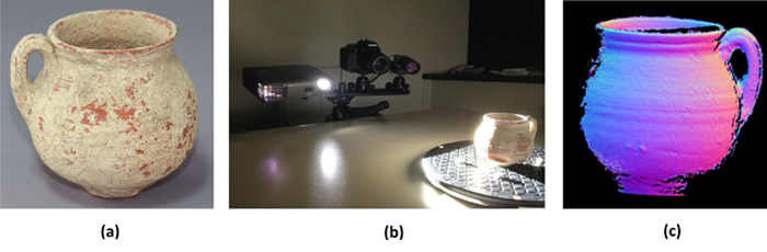 3D scanning is a possibility with the graphene-based system: (a) Ceramic from the III century. (b) Setup for 3D acquisition with a structured light scanner. (c) 3D model resulting from raw data before post-processing.