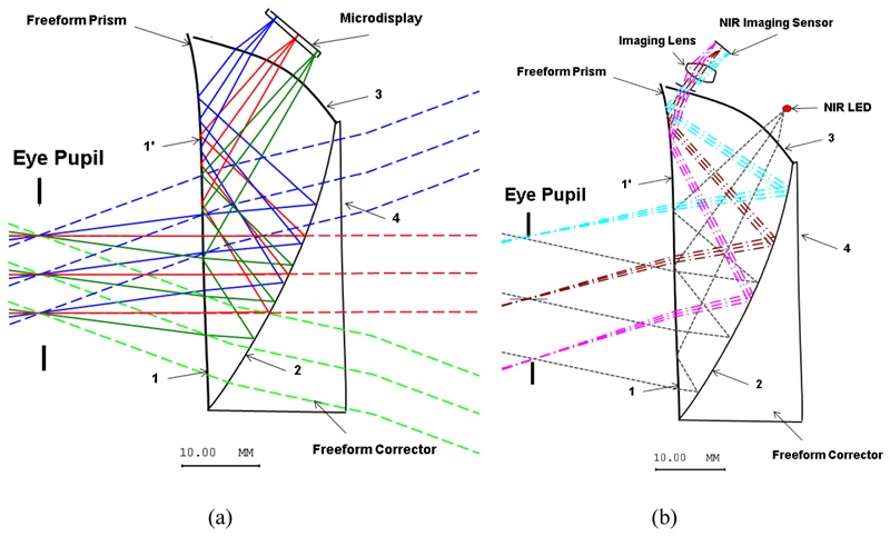 Ray-tracing analysis of the freeform prism component that sits at the heart of the SA Photonics 'LARS