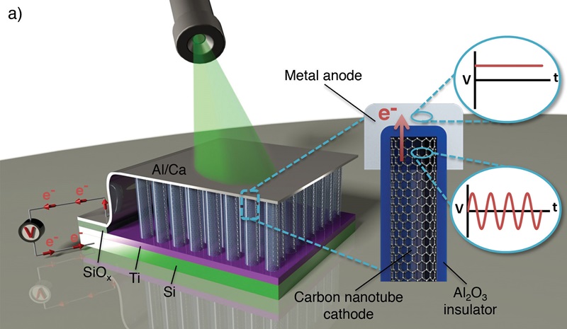 The key elements of the optical rectenna developed by the Georgia Institute of Technology team. Credit: Thomas Bougher, Georgia Tech.