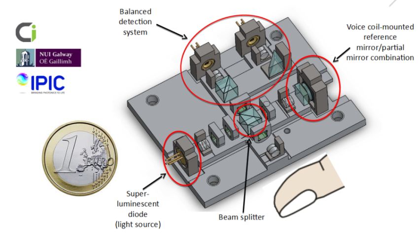 MR-OCT is designed to bring OCT technology within reach of new applications. Credit: Compact Imaging.