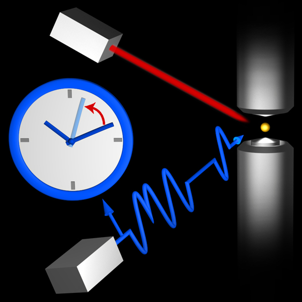 Schematic representation: Measuring the influence of thermal ambient radiation on the frequency of the trapped ion: the 