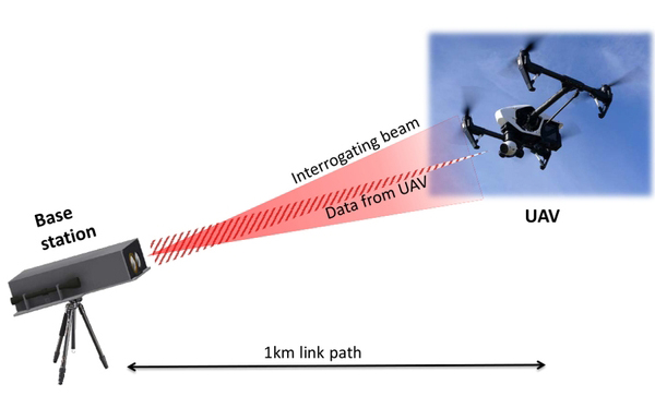 Hyperion could enable aircraft to rapidly transmit vital data to ground stations. Image: Hyperion project website.