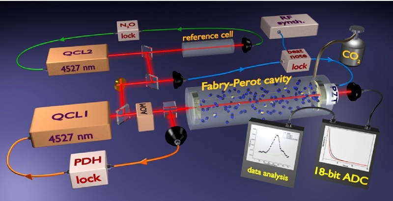 Thanks to cryogenic cooling and an improved QCL system, the latest iteration of the 'SCAR