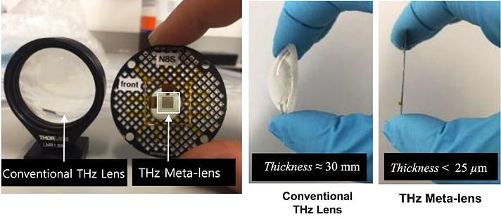 Thinner, flatter: Comparison between conventional lenses and metalenses for terahertz (THz) radiation. Metalenses are ultrathin (around 25 micrometers in thickness) and also very flat compared with conventional ones. Image: IBS.

