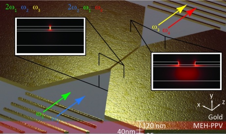 Insets show distribution of light as it enters wide gap (right) and narrow gap (left). Image: Imperial College London.