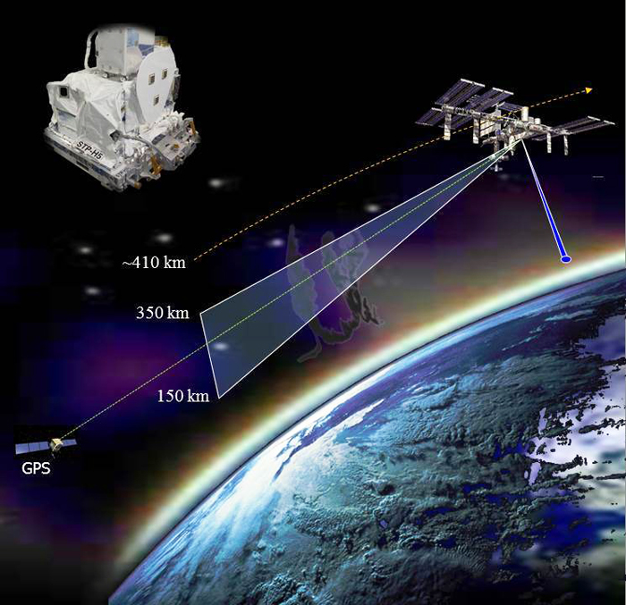 LITES and GROUP-C's combined capabilities, operating from the International Space Station. (Image courtesy of Drs. Andre Stephan and Scott Budzien)