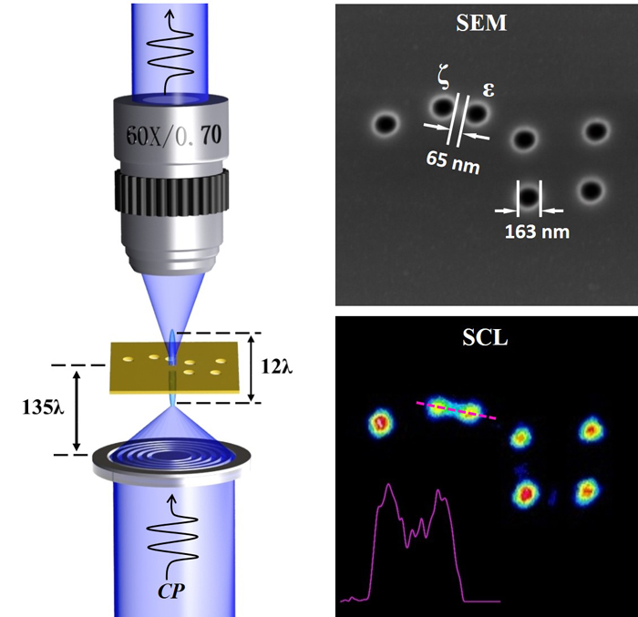 Design and specifications of the new SRM lens. Right: comparison of images derived from SRM and SEM. Image: NUS.