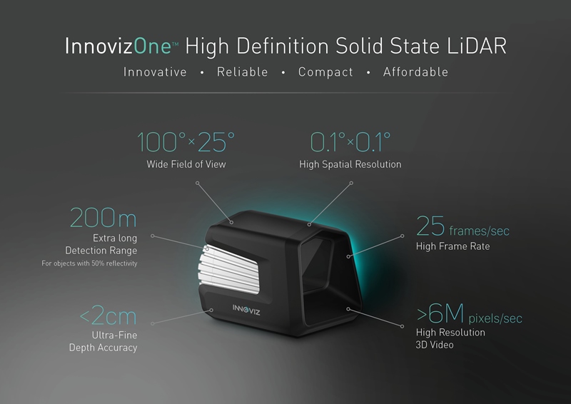 Innoviz claims that its flagship product offers a combination of low-cost, compact, solid-state design with the kind of performance required for future self-driving vehicles and driver-assist functions. Image: Innoviz Technologies.
