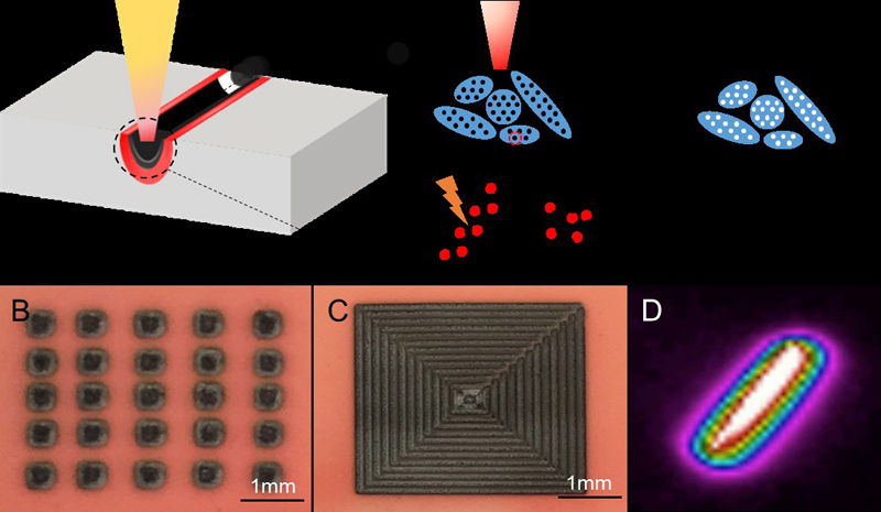 Laser-induced soil decontamination. (A), laser generated patterns (B and C), and an infrared image of temperature distribution along track of laser movement (D). Credit: AIP Publishing.