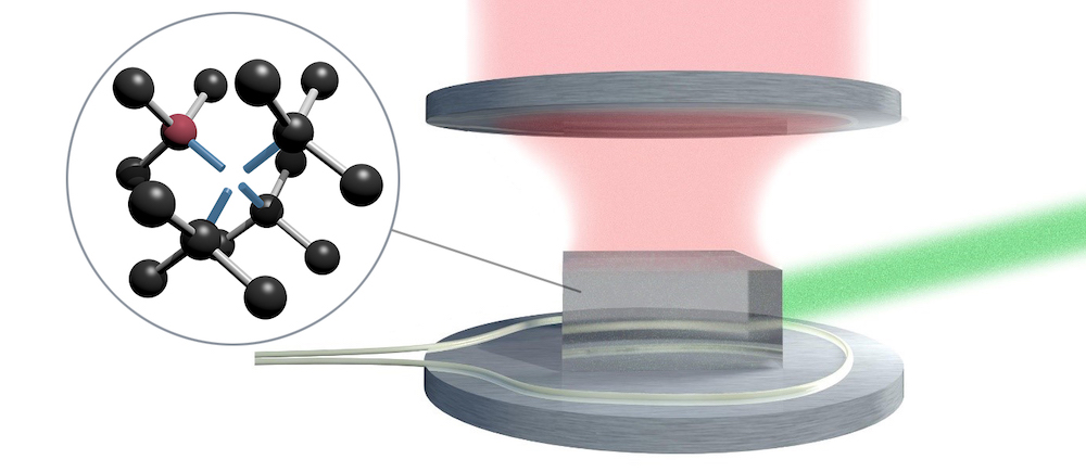 A representation of laser threshold magnetometry, eusing an NV center in diamond as the lasing medium. Credit: Fraunhofer IAF.