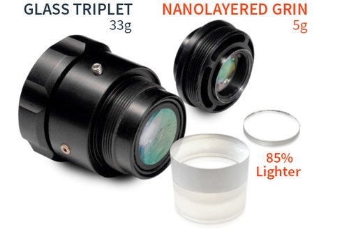 'Nanolayers change everything