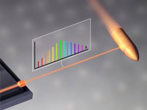 Graphic representation of measurement of speeding bullet by laser beam. (Graphic: Christian Grupe, Philipp Trocha, KIT).