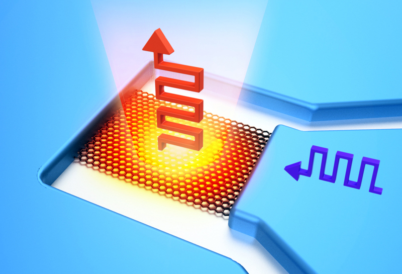 Schematic of a graphene-based emitter. Image: Japanese Science & technology Agency.