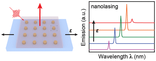 Reversible, tunable nanolasing with high strain sensitivity and no hysteresis. Diagram courtesy of Nano Letters. 