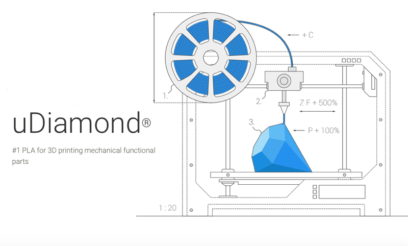 Hot nozzle method of 3D printing using nanodiamond infused polymer. Image: Carbodeon.
