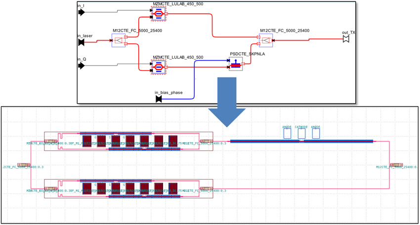 Synopsys Foundry PDK-based schematic in OptSim Circuit for generation of mask for fabrication.
