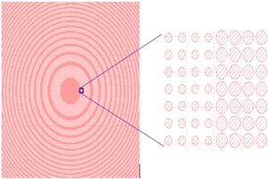 Synopsys Solutions for Metalens Design and Multi-Physics Simulations 