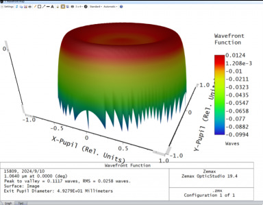 Case Study: Achromatic Laser Beam Expander 