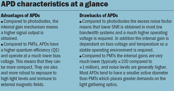 APD characteristics at a glance