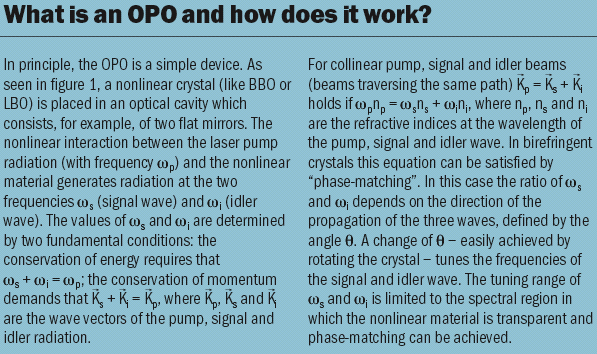 What is an OPO?