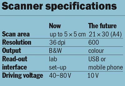 Scanner specifications