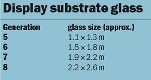 Display substrate glass.