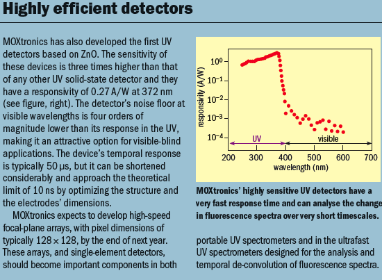 Highly efficient detectors