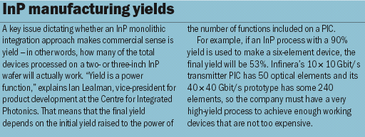 InP manufacturing yields