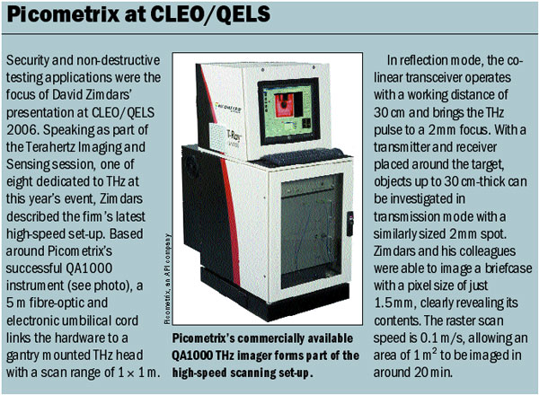 Picometrix at CLEO/QELS