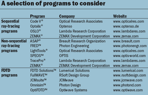 Programs to consider