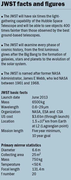 JWST facts and figures.