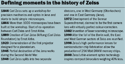 History of Zeiss